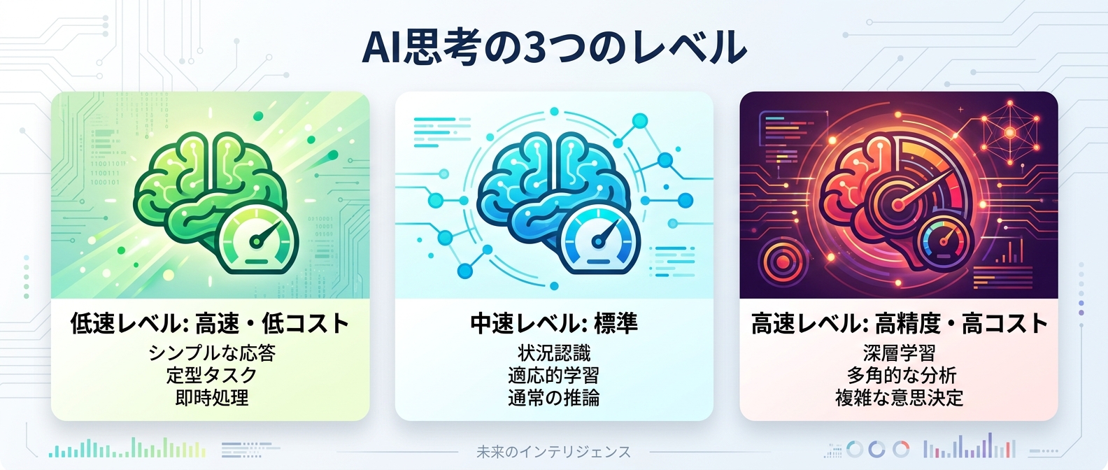 Gemini 3.1 Proの思考レベルごとの特徴とコストのバランス