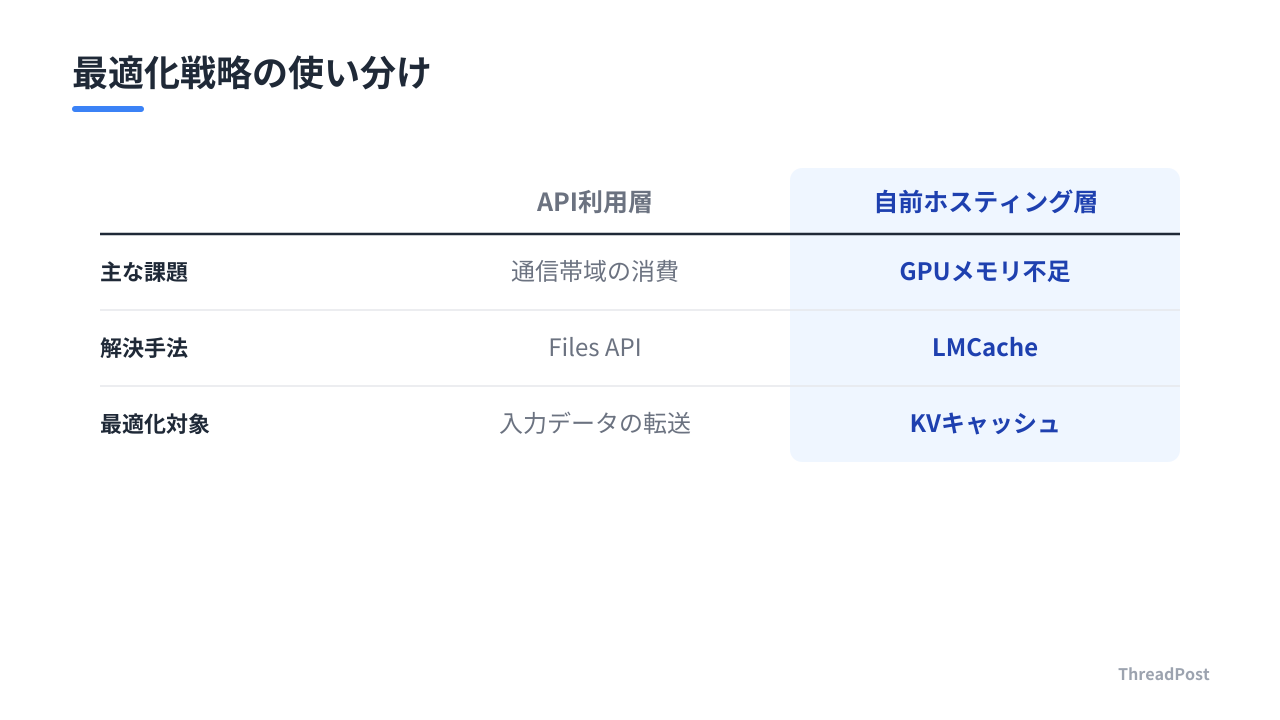 API利用と自前ホスティングにおける最適化戦略の比較