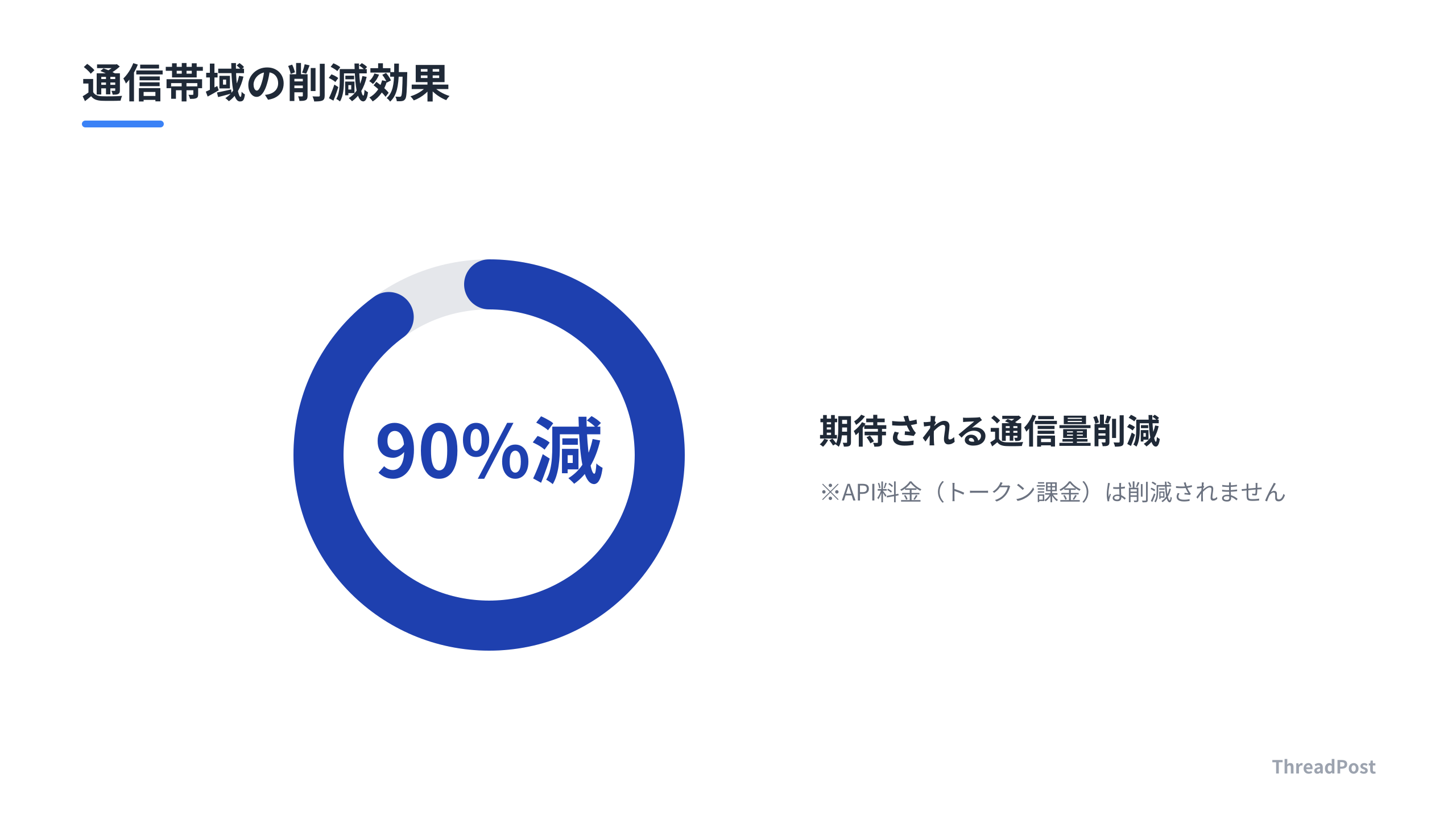 Files API導入による通信帯域の削減効果