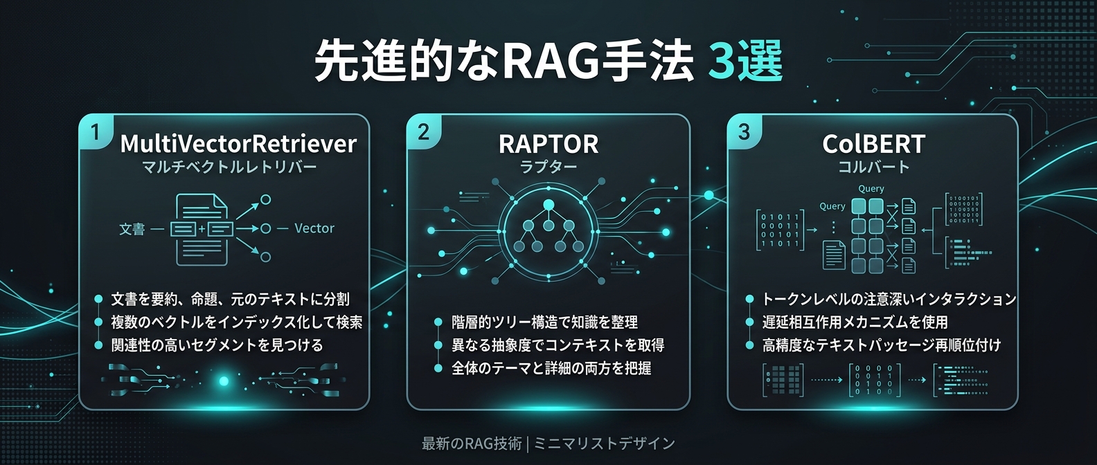 次世代RAGインデックス最適化の3つの主要手法