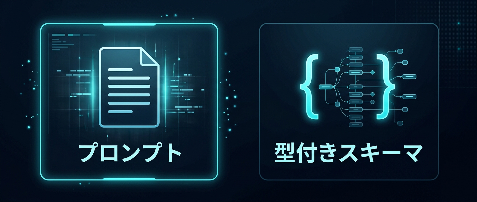 エージェント間のデータ受け渡しは、プロンプトではなく「型付きスキーマ」を用いた分散システム的思考が必要となる