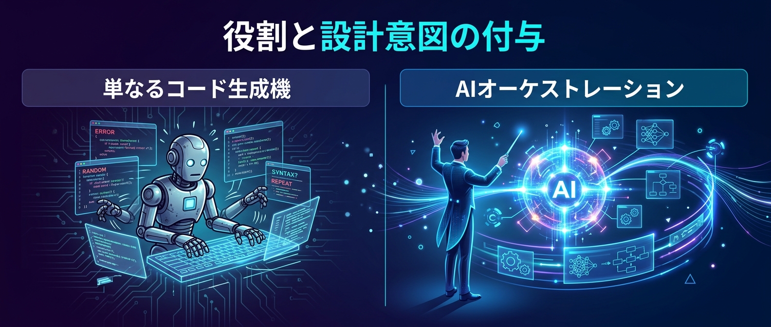 コンテキストを与えられたAIは「単なるコード生成機」から脱却する