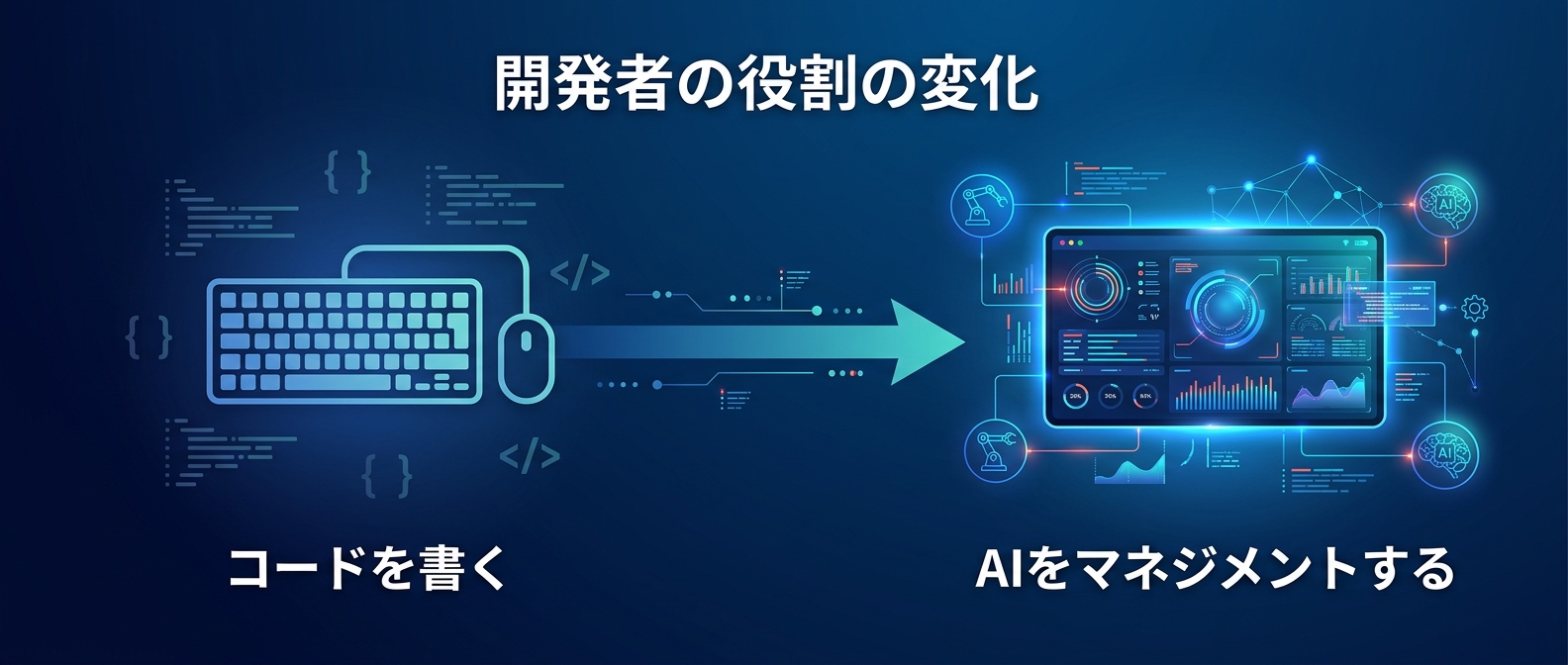 開発者の主務は「コーディング」から「AIのマネジメント」へ移行する