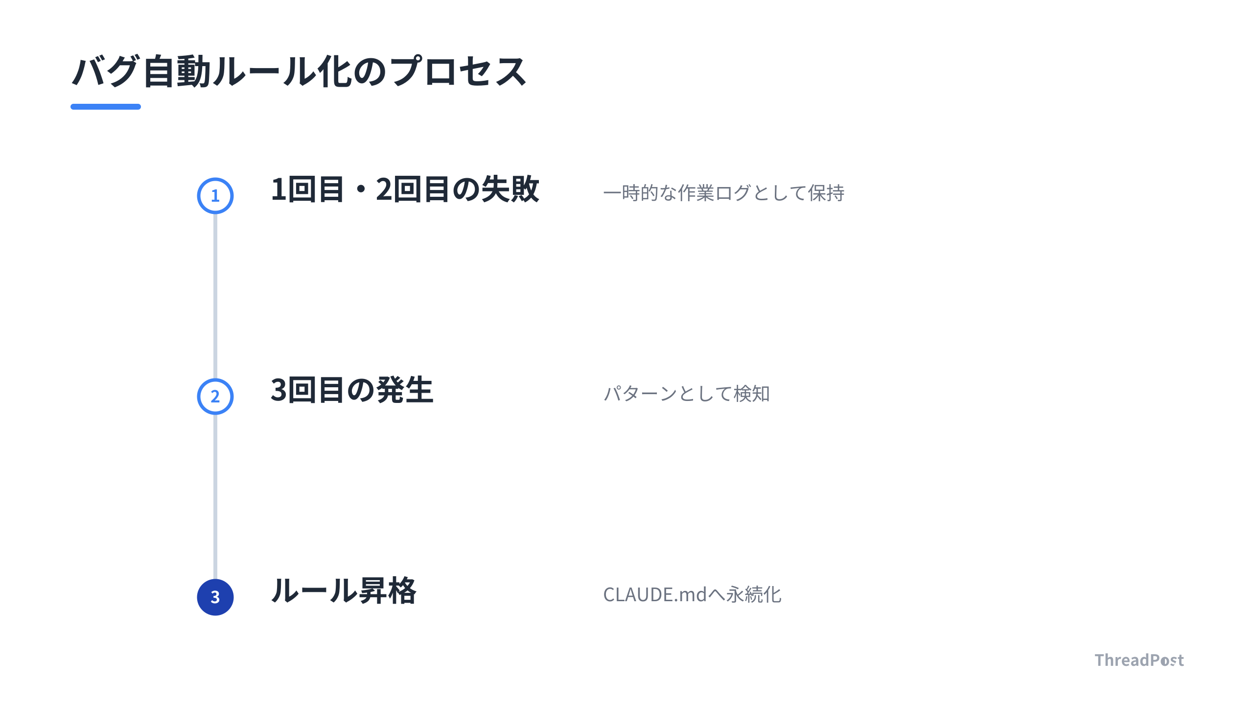 バグをルール化するまでのファネル構造