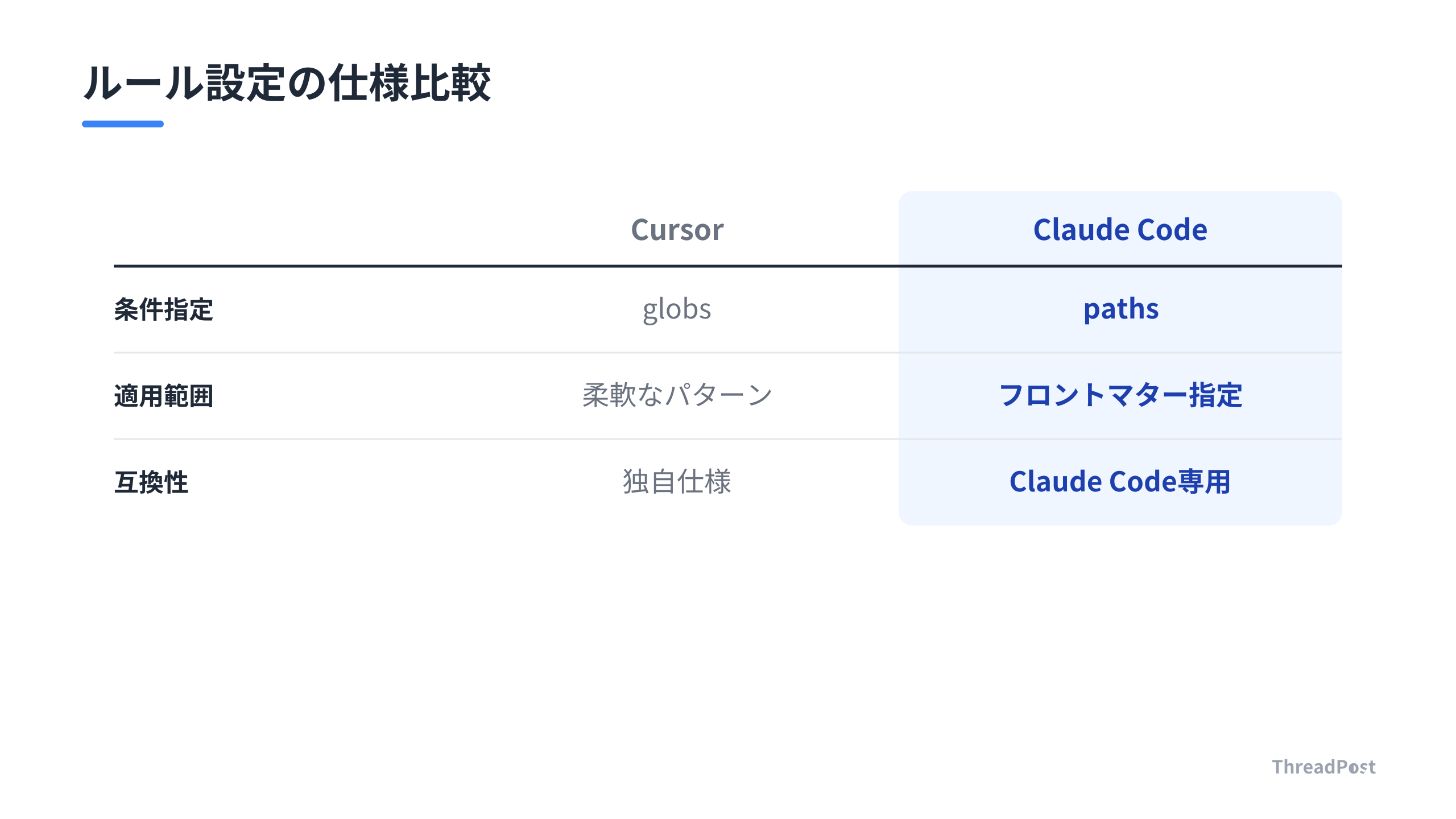 Claude CodeとCursorの設定仕様比較