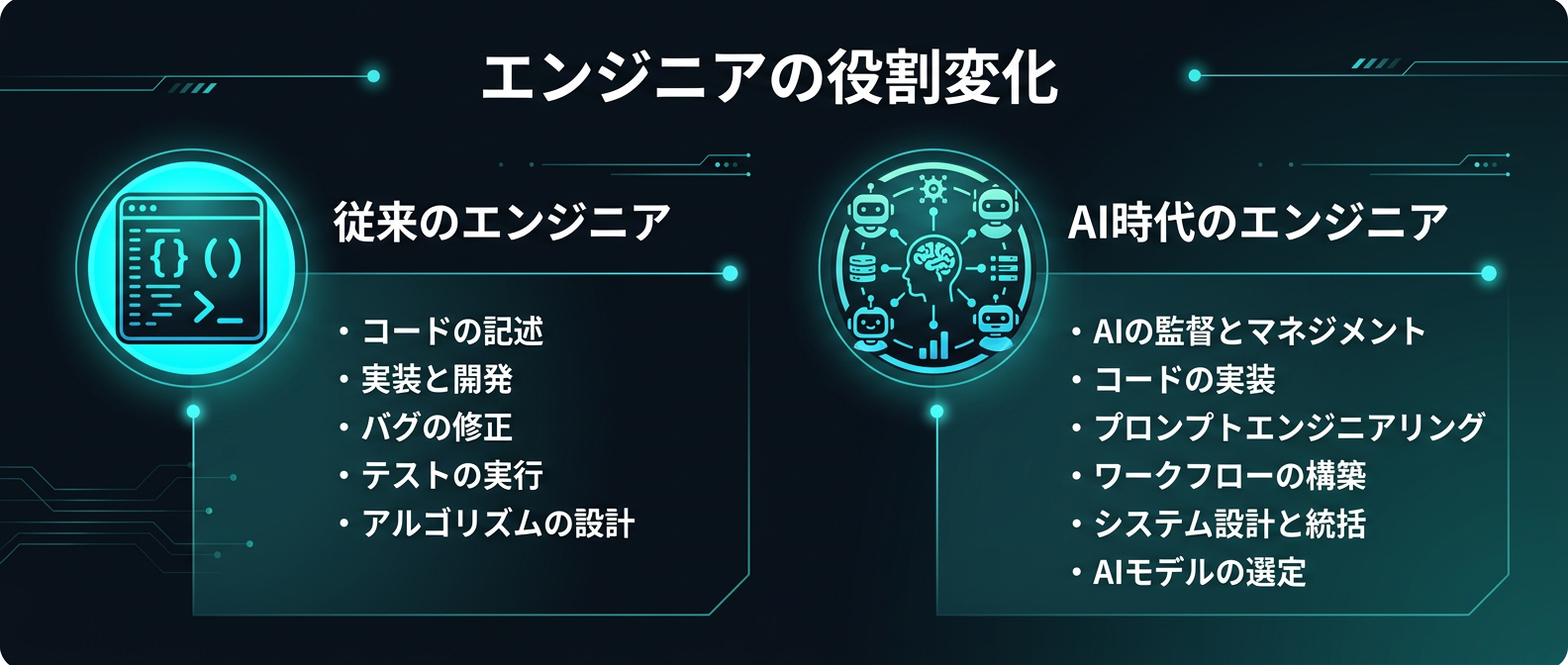 「実装」から「監督」へと変化するエンジニアの新たな役割