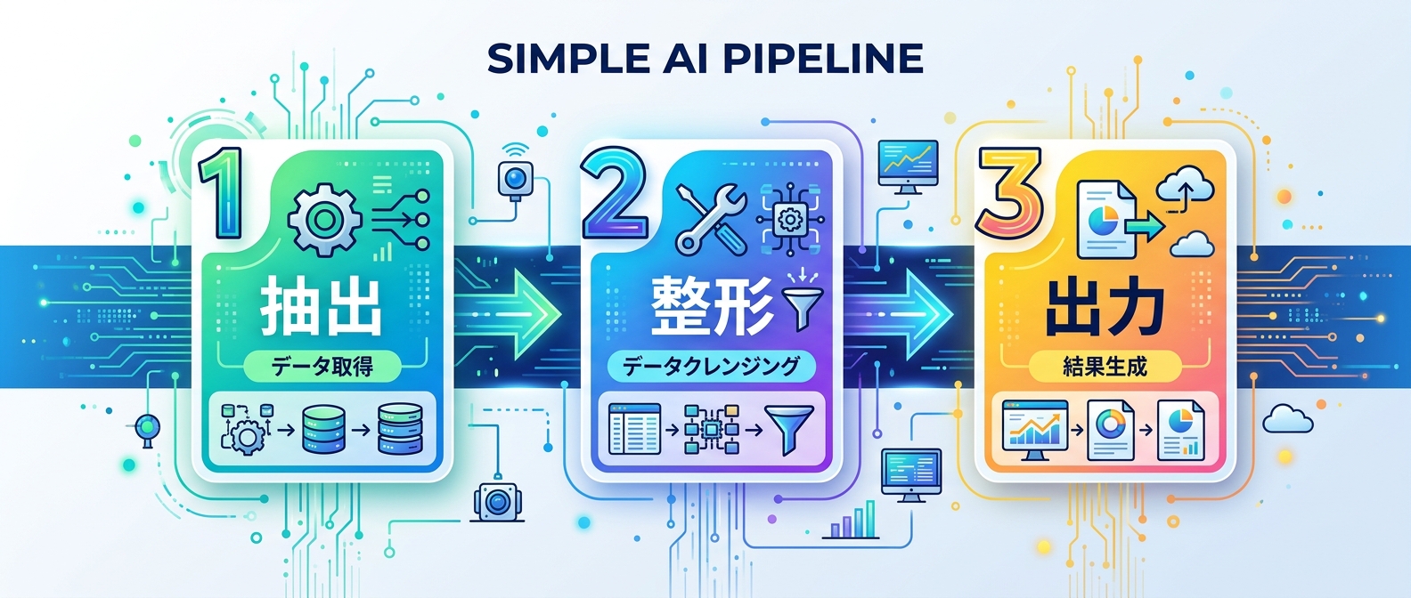 エージェントの役割を分割し、パイプライン化するイメージ