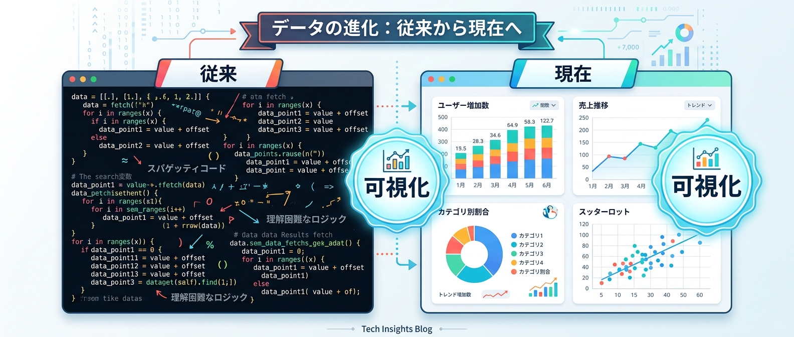 従来のデバッグ手法からモダンな可視化・品質管理への進化