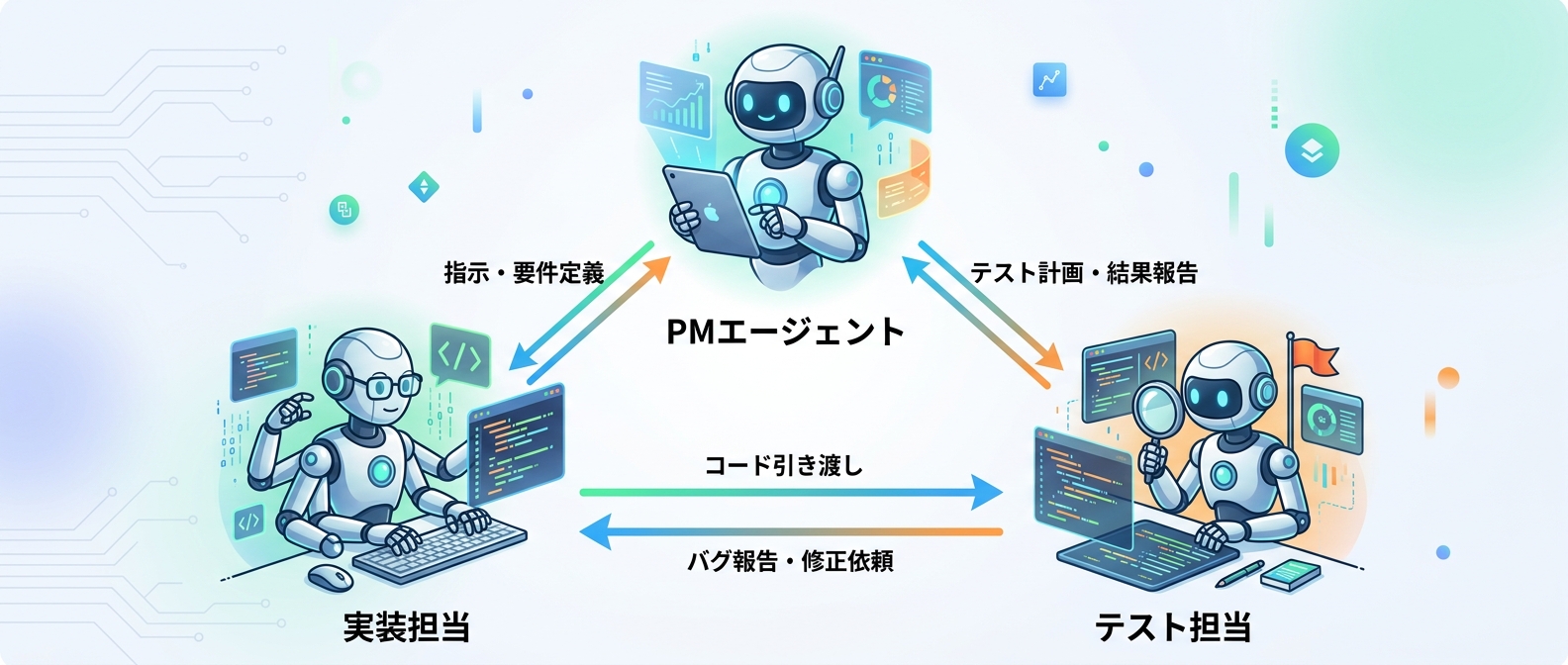 PMエージェントを中心とした自律型チーム構成