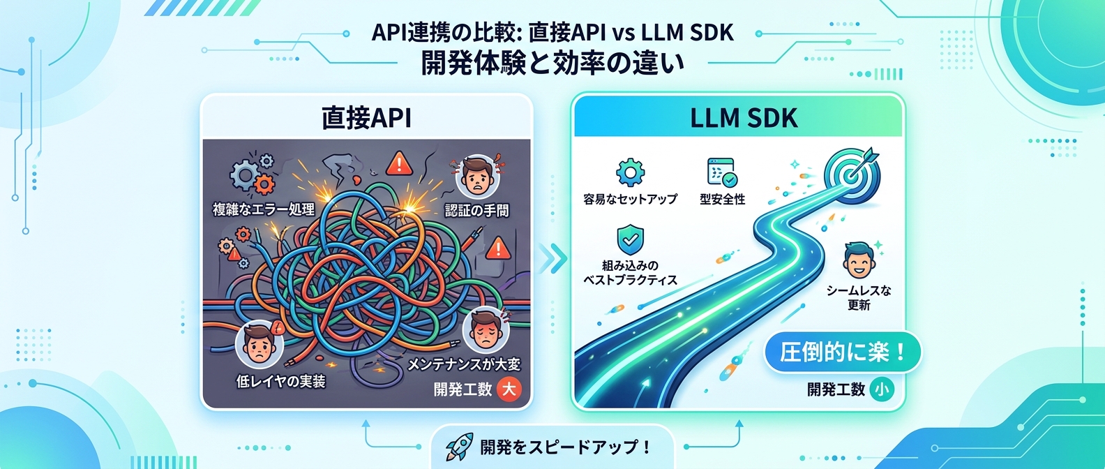 直接API通信とLLM SDKの開発しやすさ比較