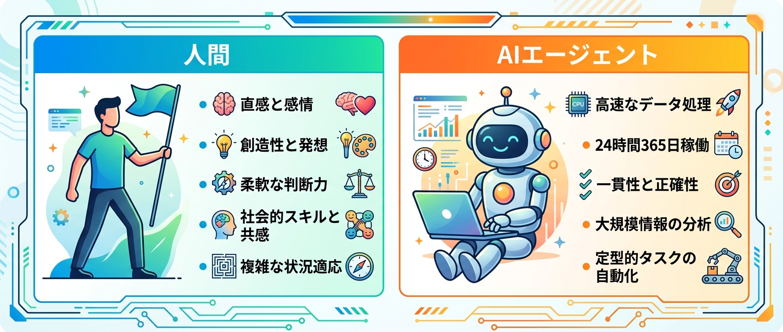 人間とAIエージェントの役割分担