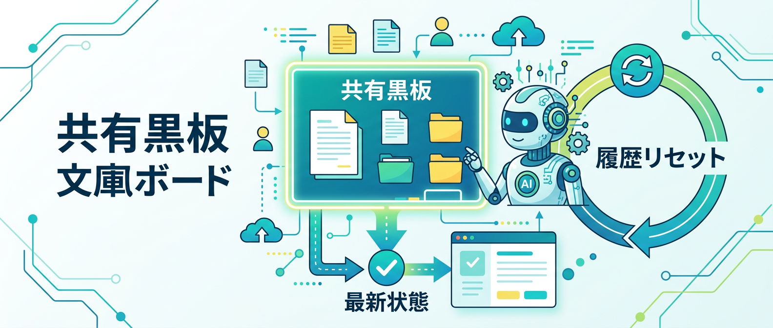 履歴リセットと「共有黒板」を活用した運用フロー