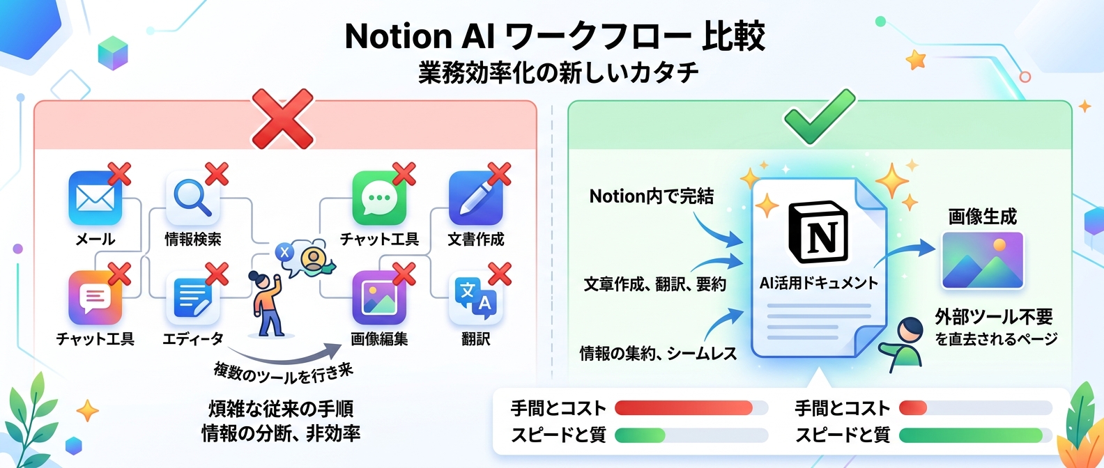 電子署名SaaSにおけるAPI連携のセキュリティ要件