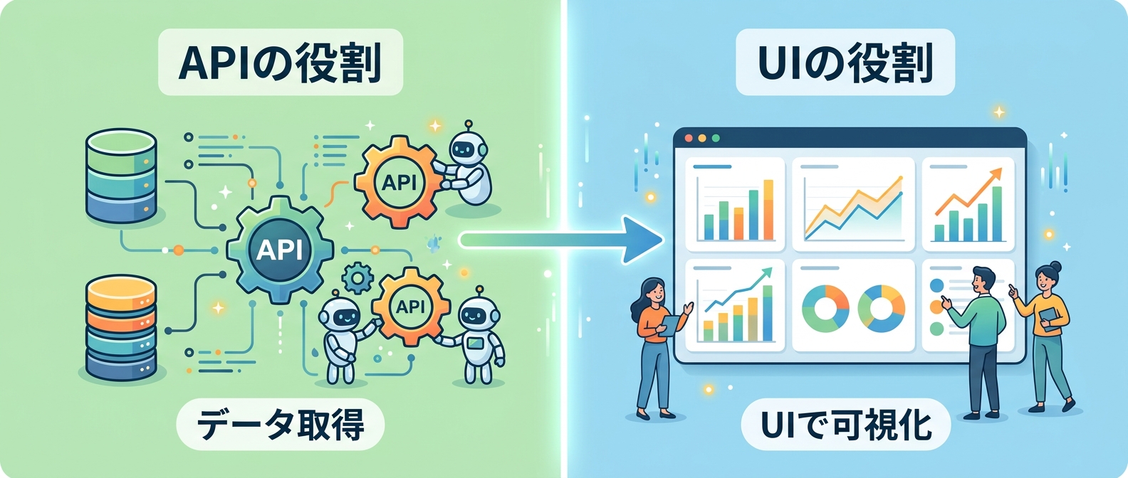 MCPサーバーの公式レジストリ未登録問題と手動セットアップのフロー