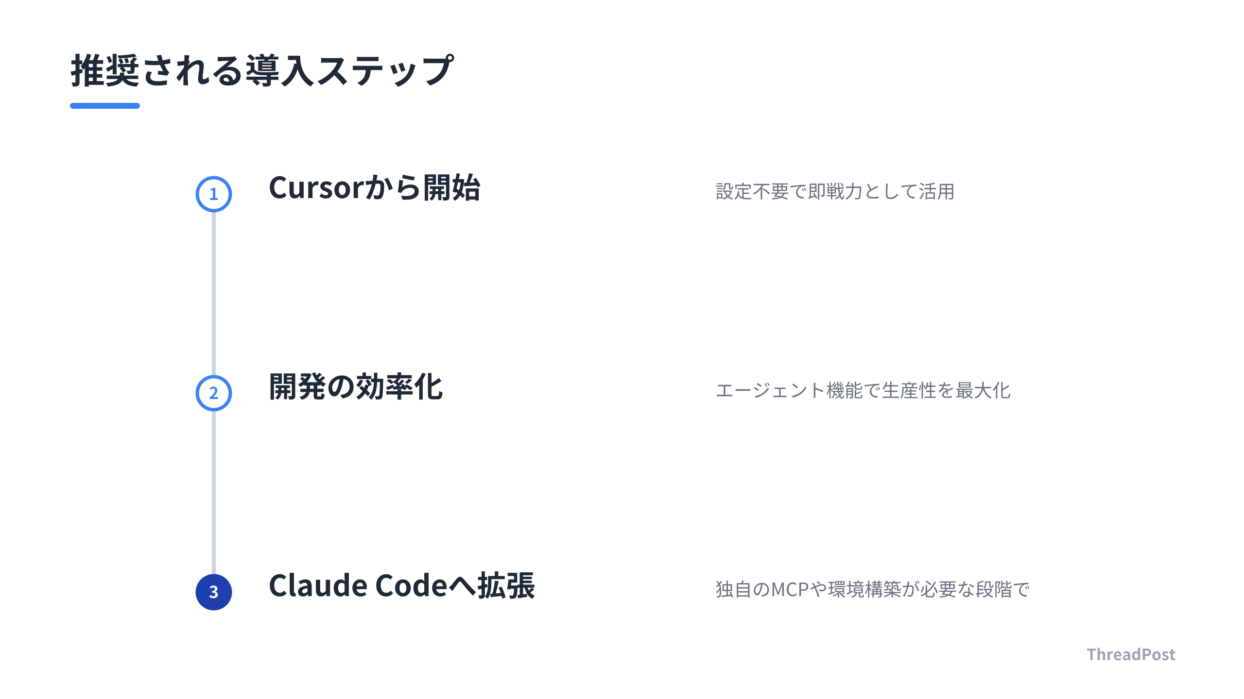 AIコーディング環境の導入ステップ