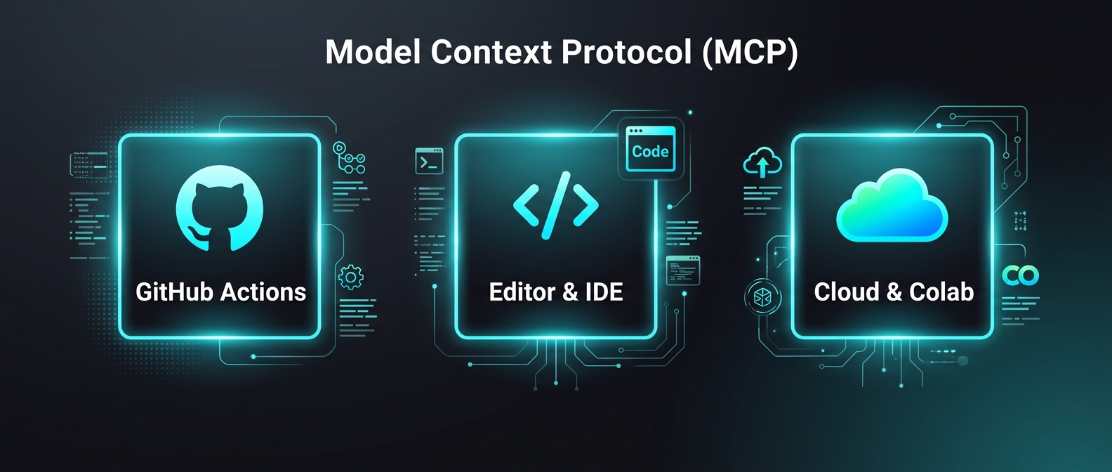 MCPが統合する3つの開発インフラ領域