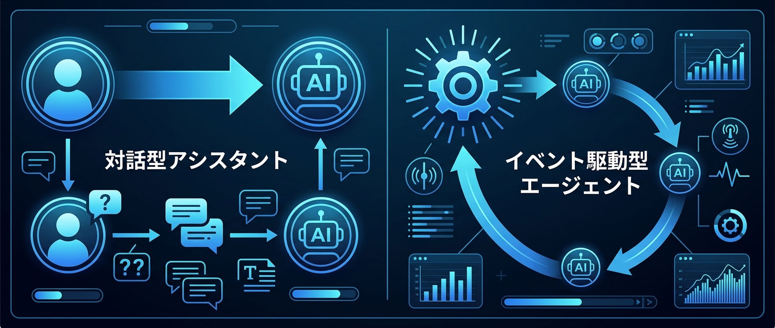 対話型からイベント駆動型へのAIパラダイムシフト