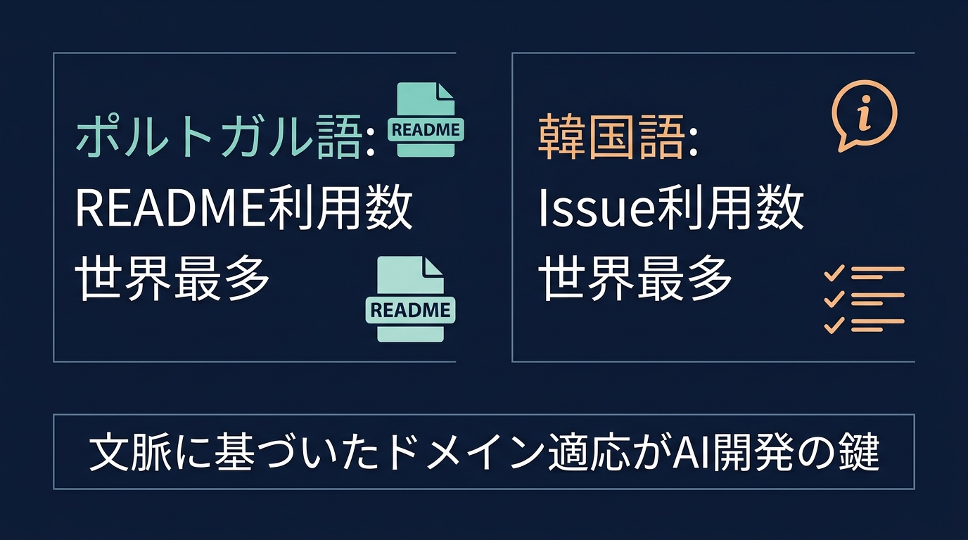言語による開発フェーズの利用文脈の差異