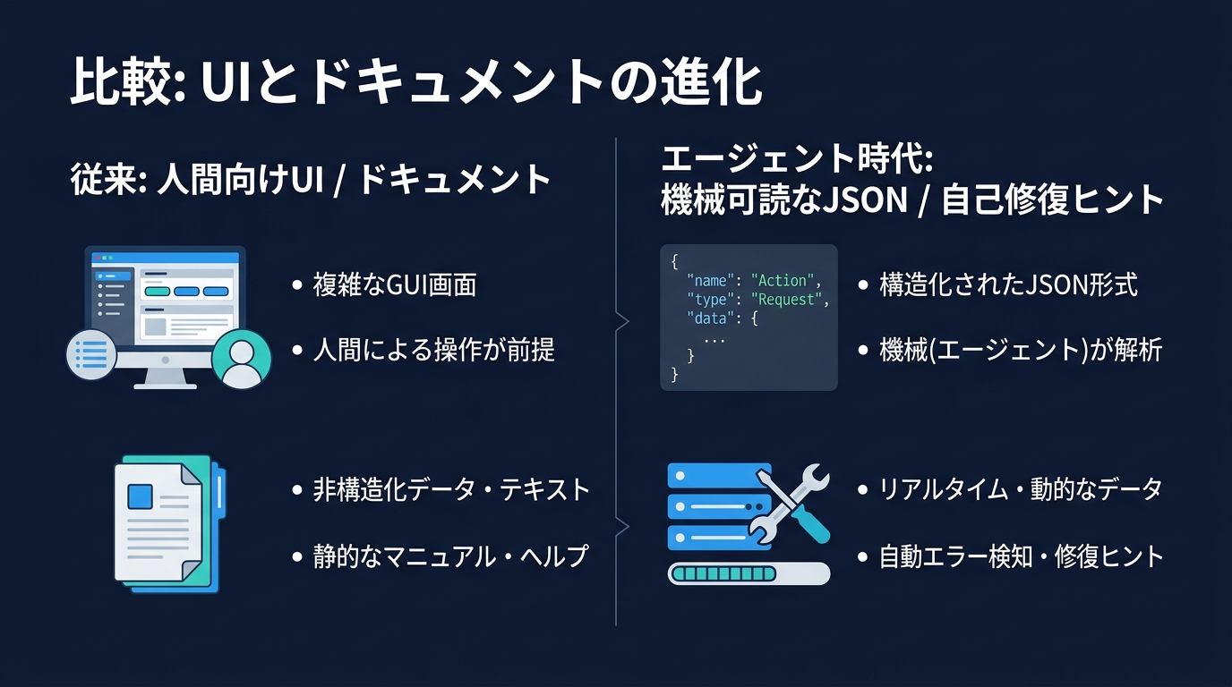 API設計のパラダイムシフト