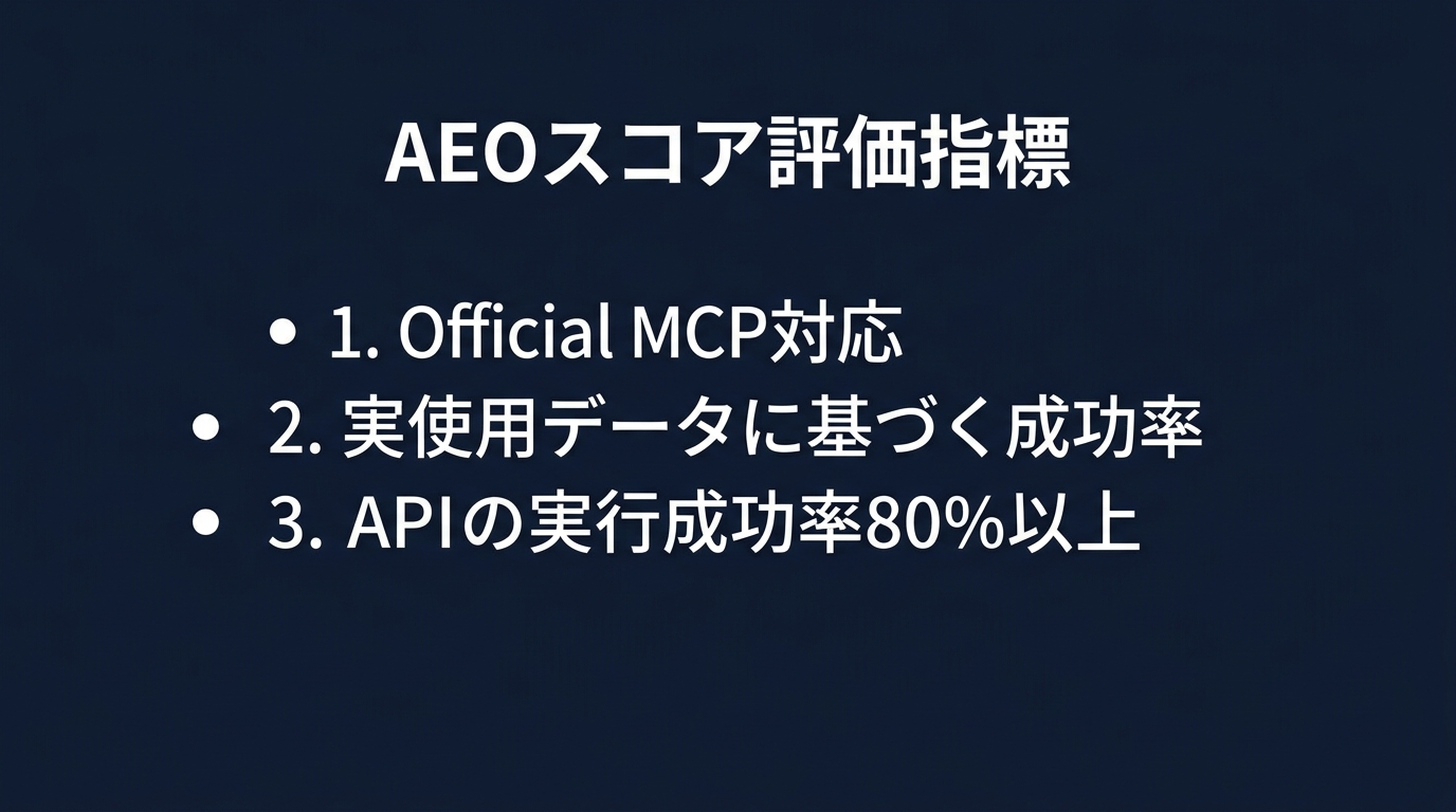 SaaS評価基準の構成要素