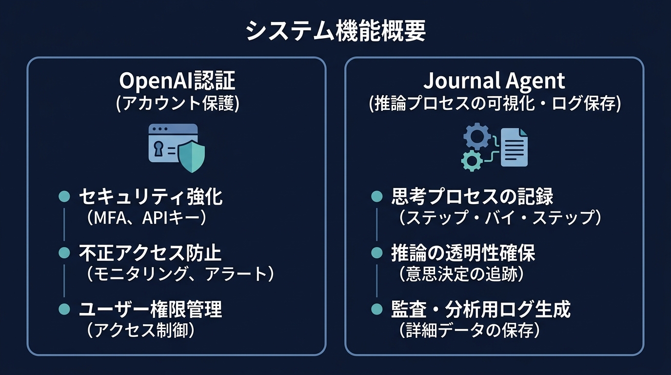 認証（入り口）と可観測性（内部プロセス）の二層構造