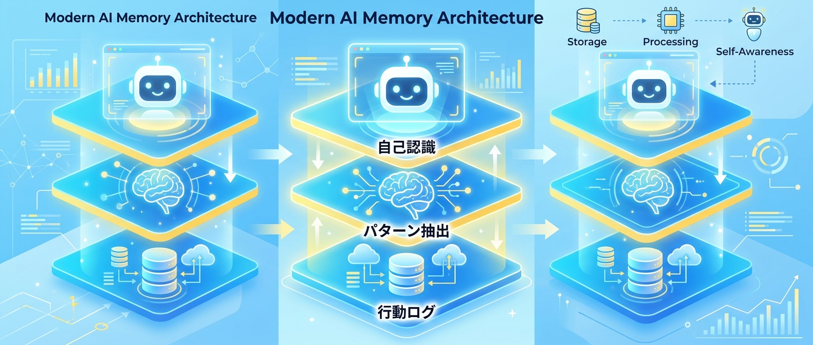 AIエージェントの自律性を支える3層メモリアーキテクチャ
