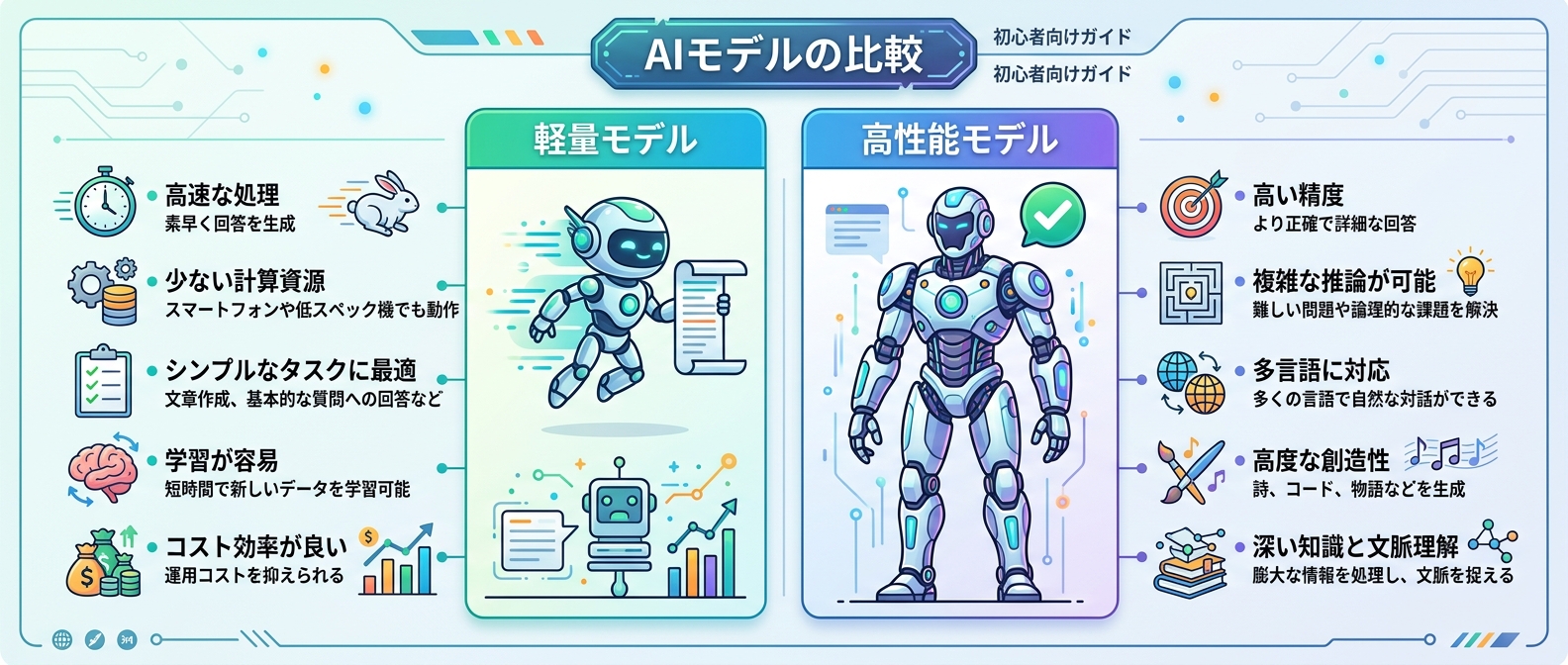 適材適所な複数モデル連携によるデータ生成パイプライン
