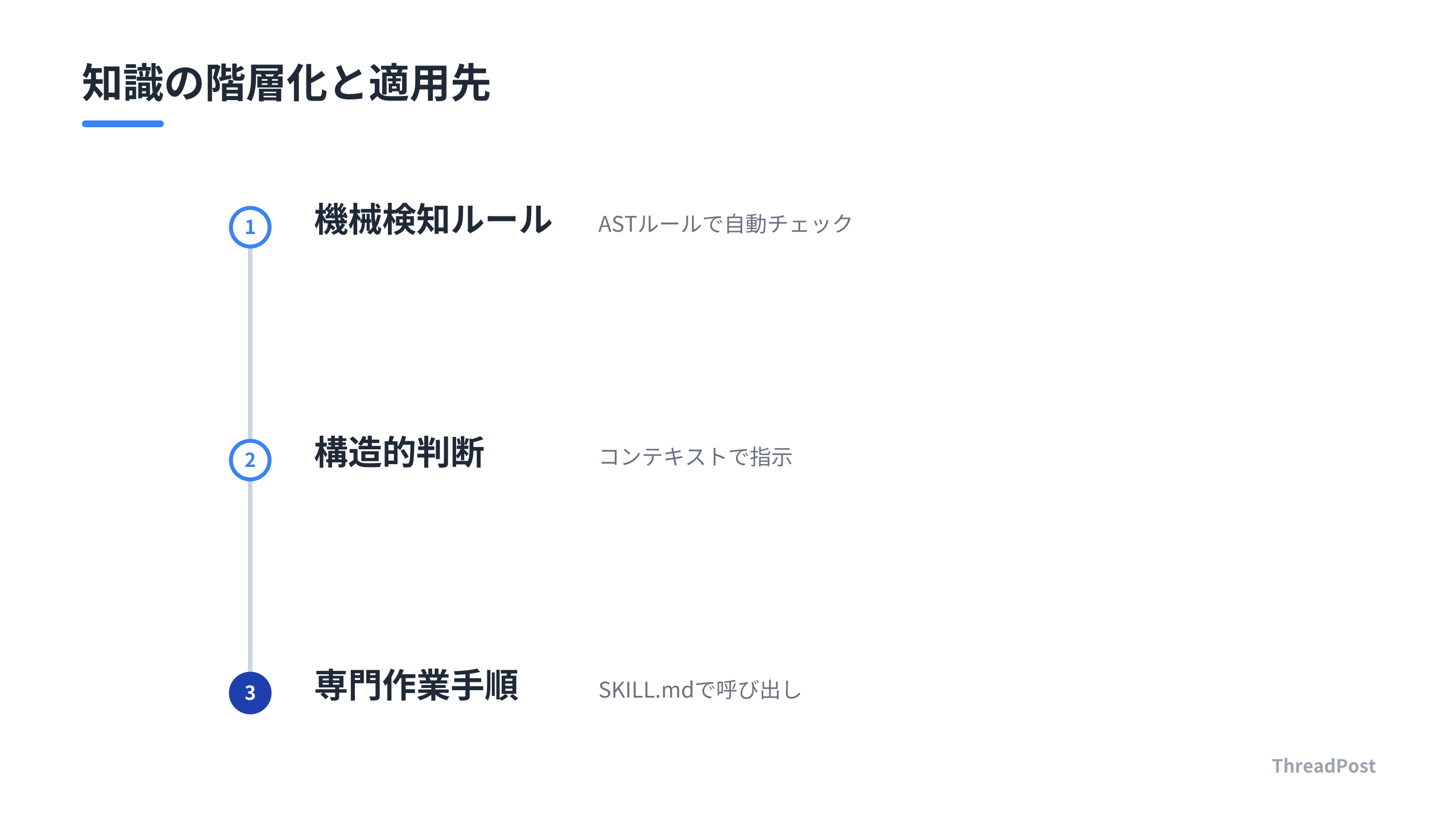 AIの指示遵守率を高めるための知識の切り分けと伝達手法。