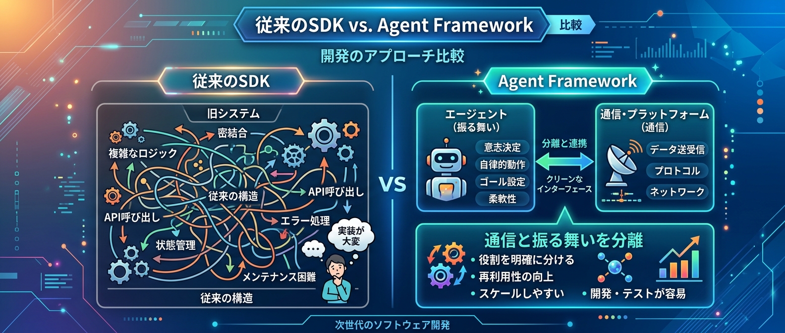 従来のSDKとMicrosoft Agent Frameworkの設計思想の違い