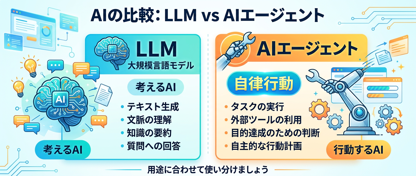 LLMとAIエージェントの違い：自律的な行動が可能に