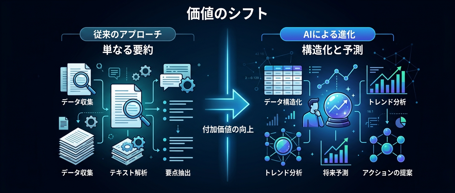 AIプロダクトにおける価値の源泉のシフト