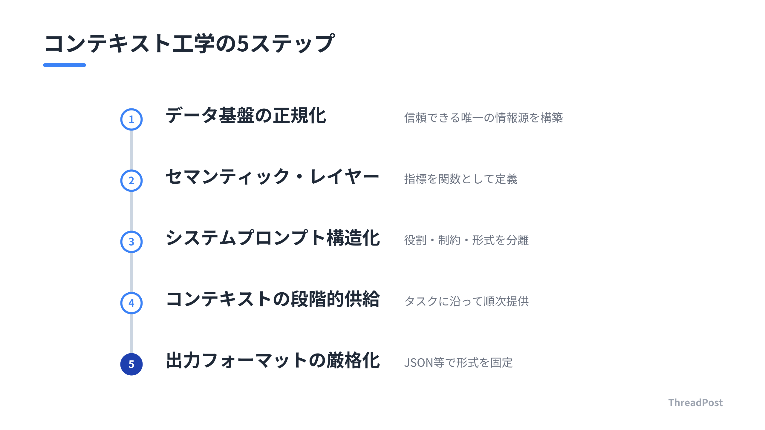 AIエージェントの精度を最大化する5つのステップ