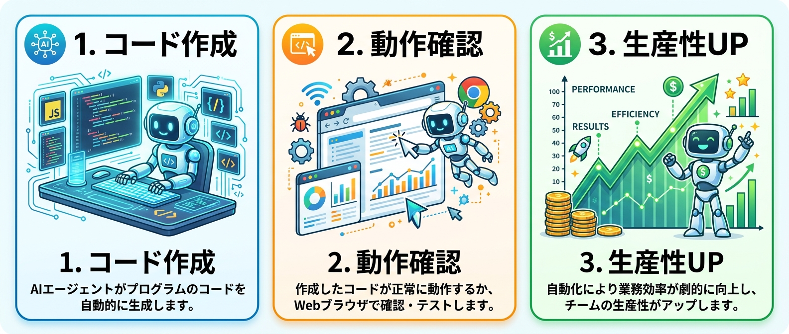 AIエージェントによる開発の自動化フロー