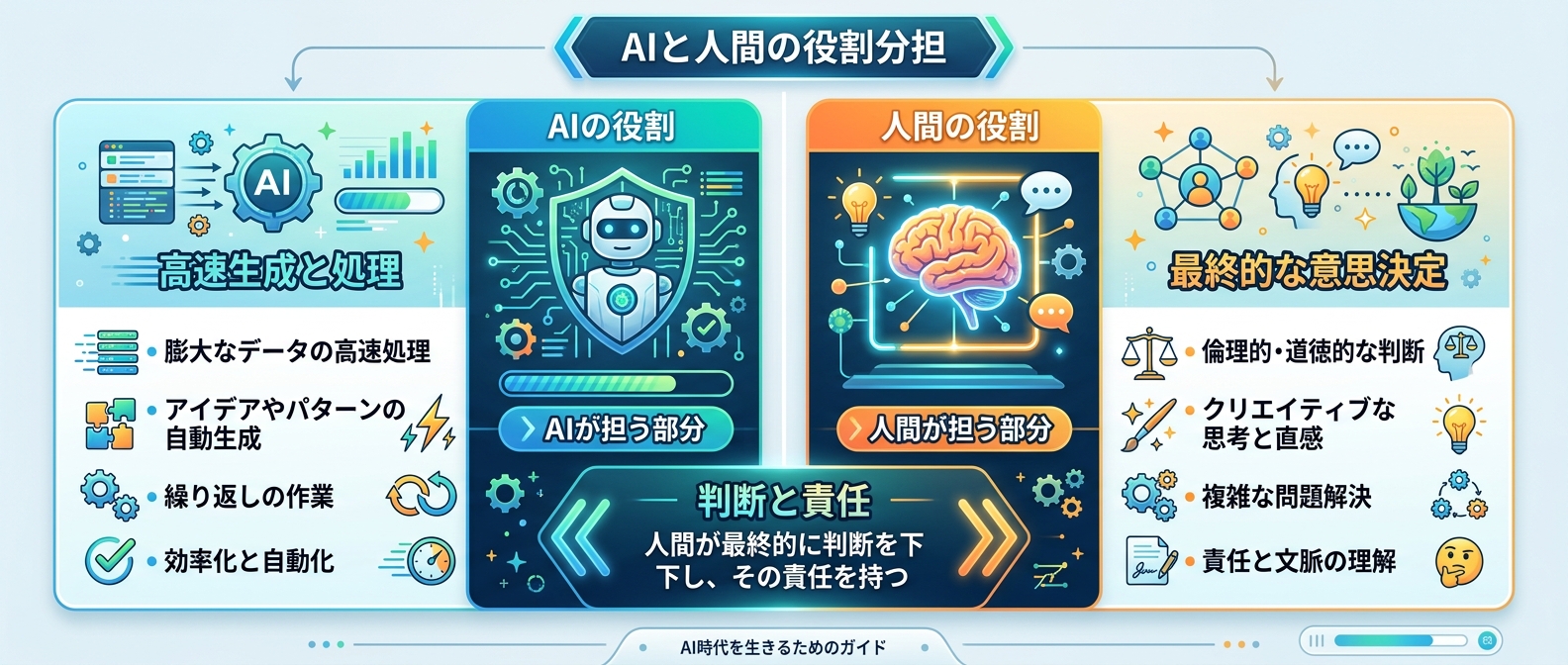 AIを活用した開発における、AIと人間の明確な役割分担