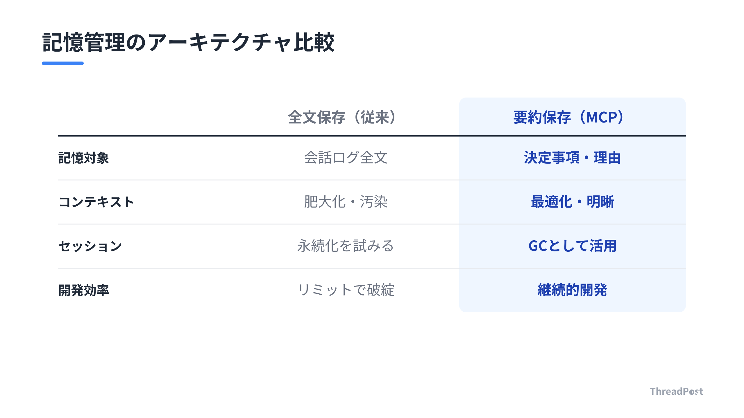 AI開発における記憶管理のパラダイムシフト。