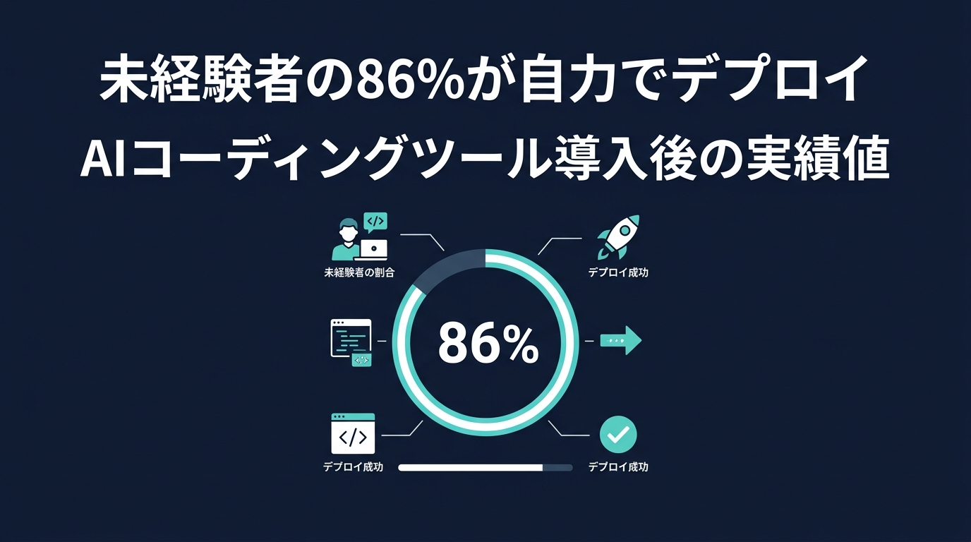 非エンジニアによるアプリデプロイ成功率の衝撃的なデータ