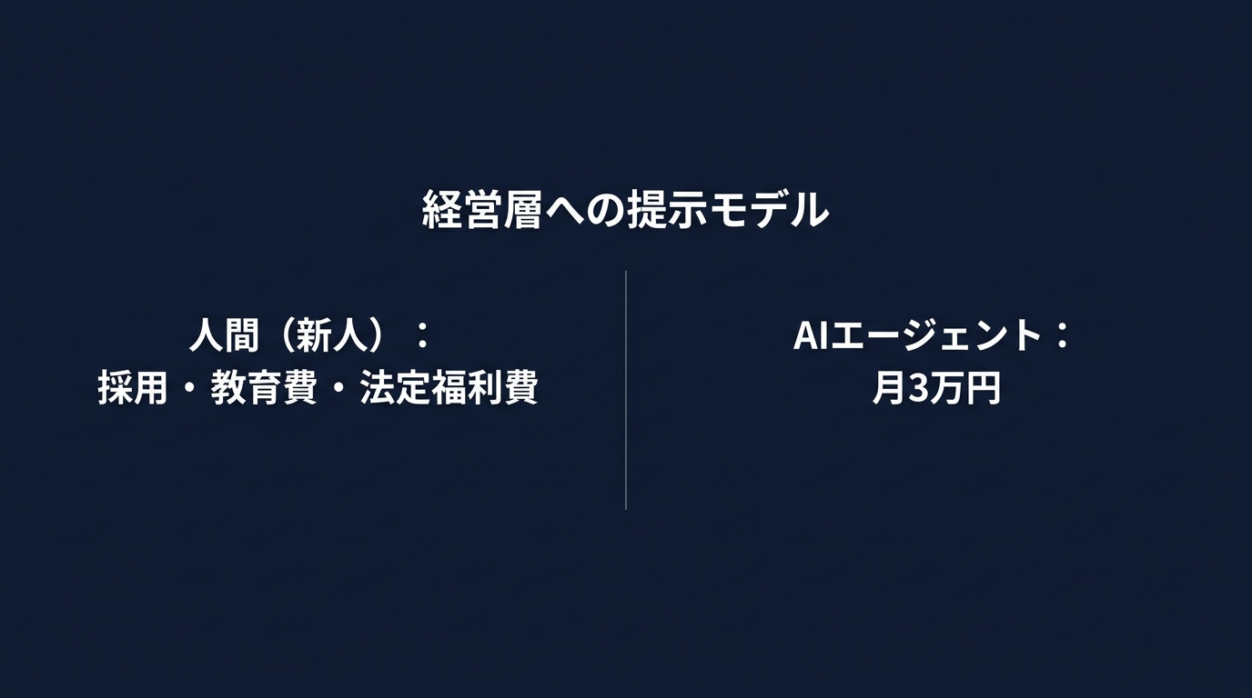 AIエージェントと人間を比較したコスト構造の再定義
