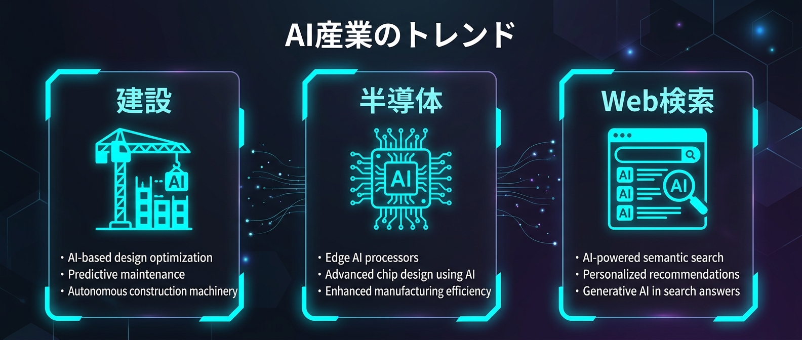 AI活用が急加速する3つの産業領域