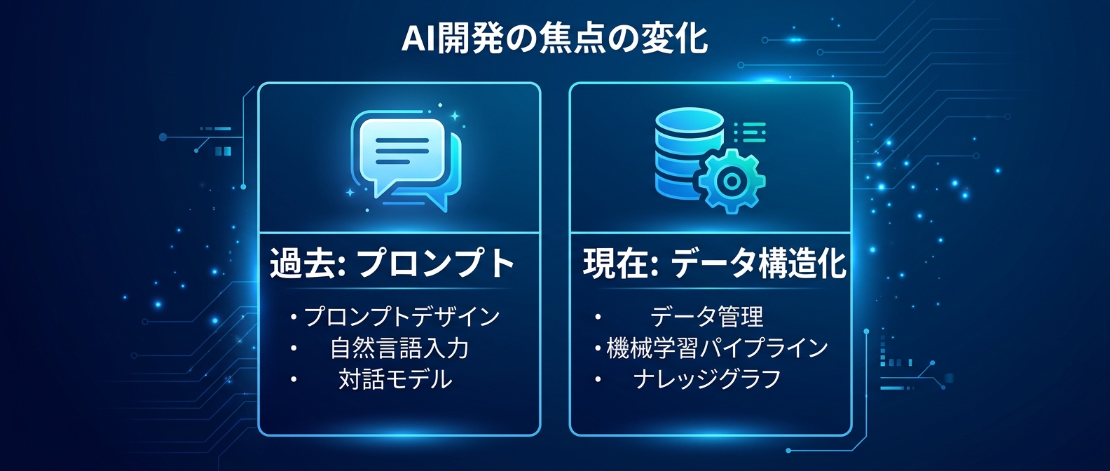 激変するAI開発の主戦場