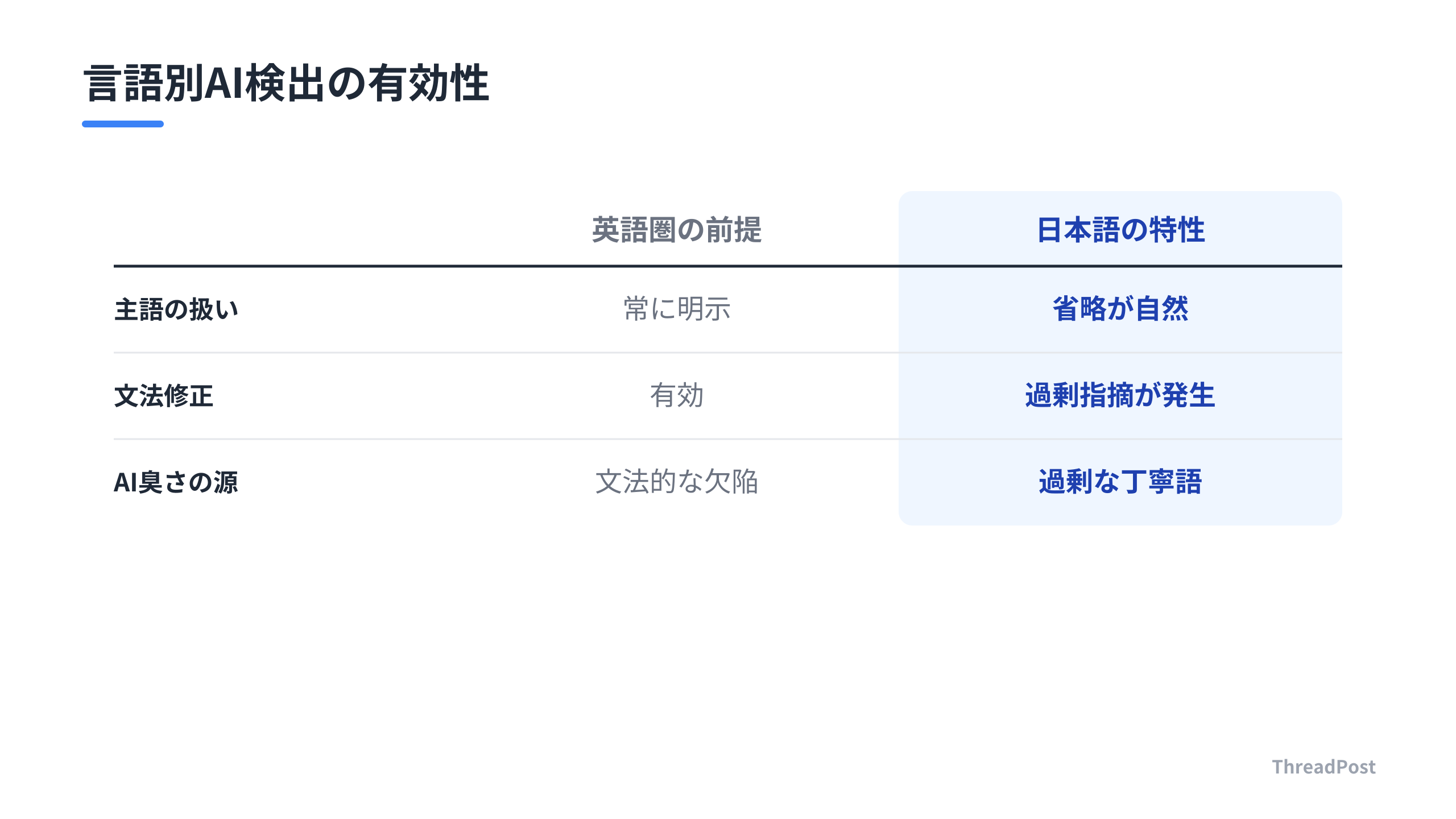 言語特性によるAI検出スキルの適用差