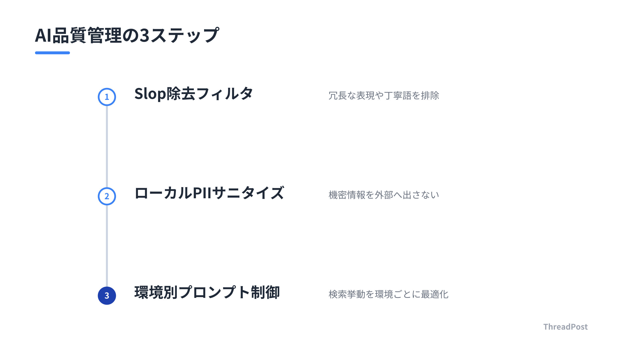 AI開発の質を高めるための防御的パイプライン