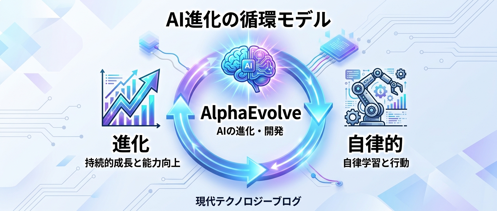 AlphaEvolveによるアルゴリズムの自律的進化