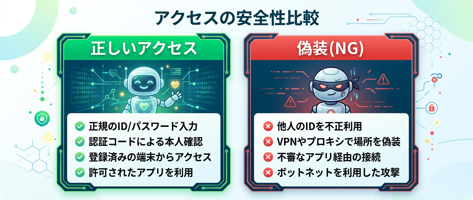 AIエージェントのアクセス手法の比較（透明性 vs 偽装）