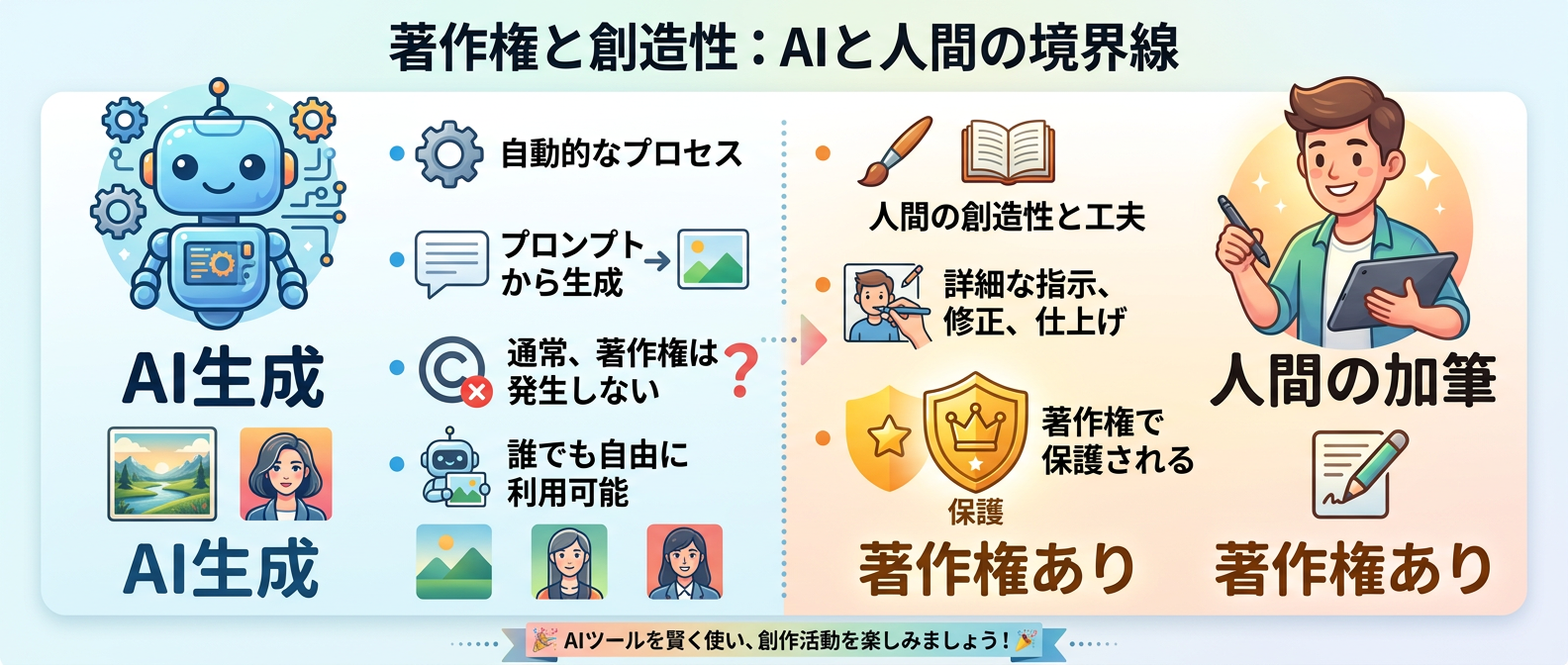 AI生成物と人間の加筆による著作権の境界線