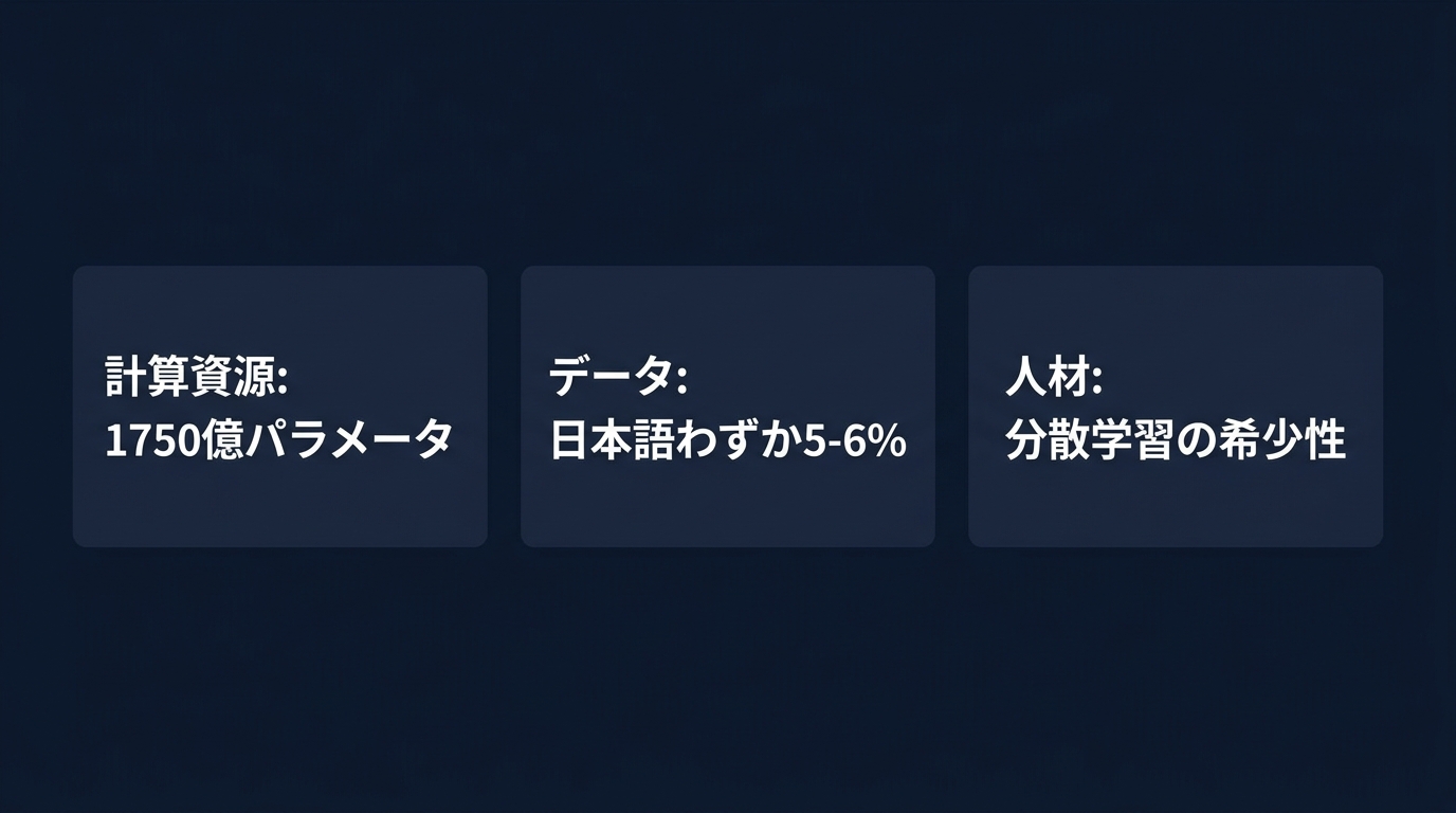 フルスクラッチ開発を阻む3つの壁