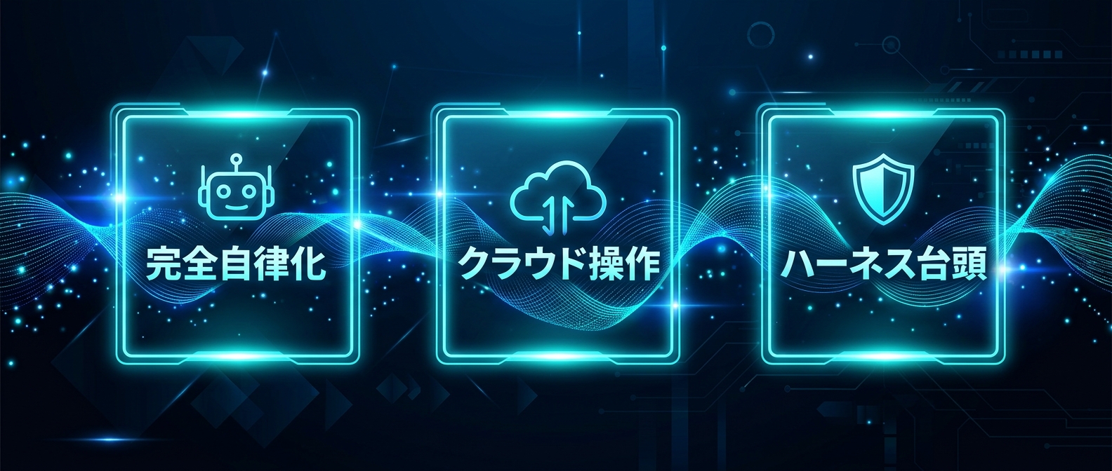 開発のあり方を根本から覆す3つの波