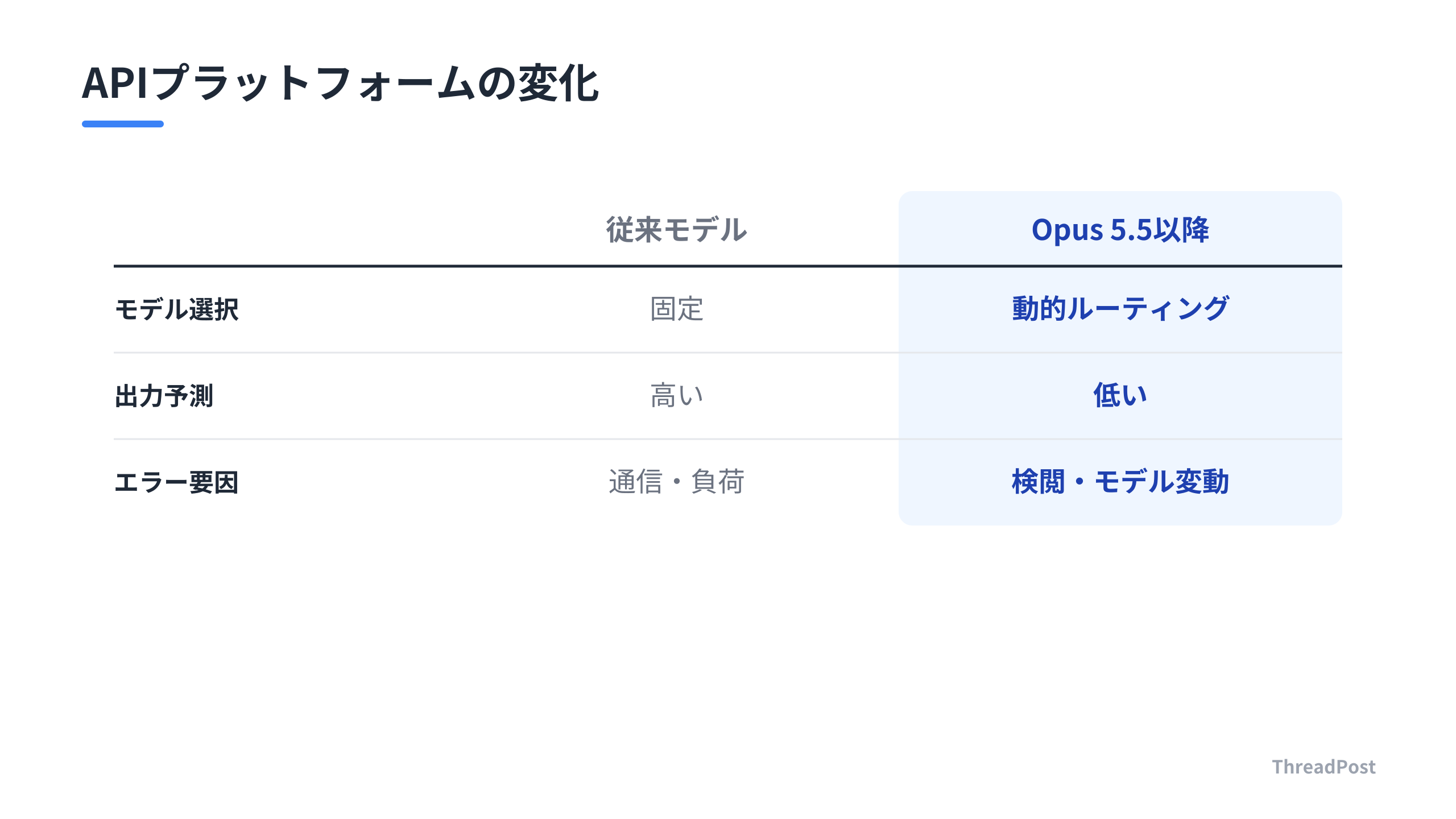 動的ルーティング導入前後の開発環境の変化
