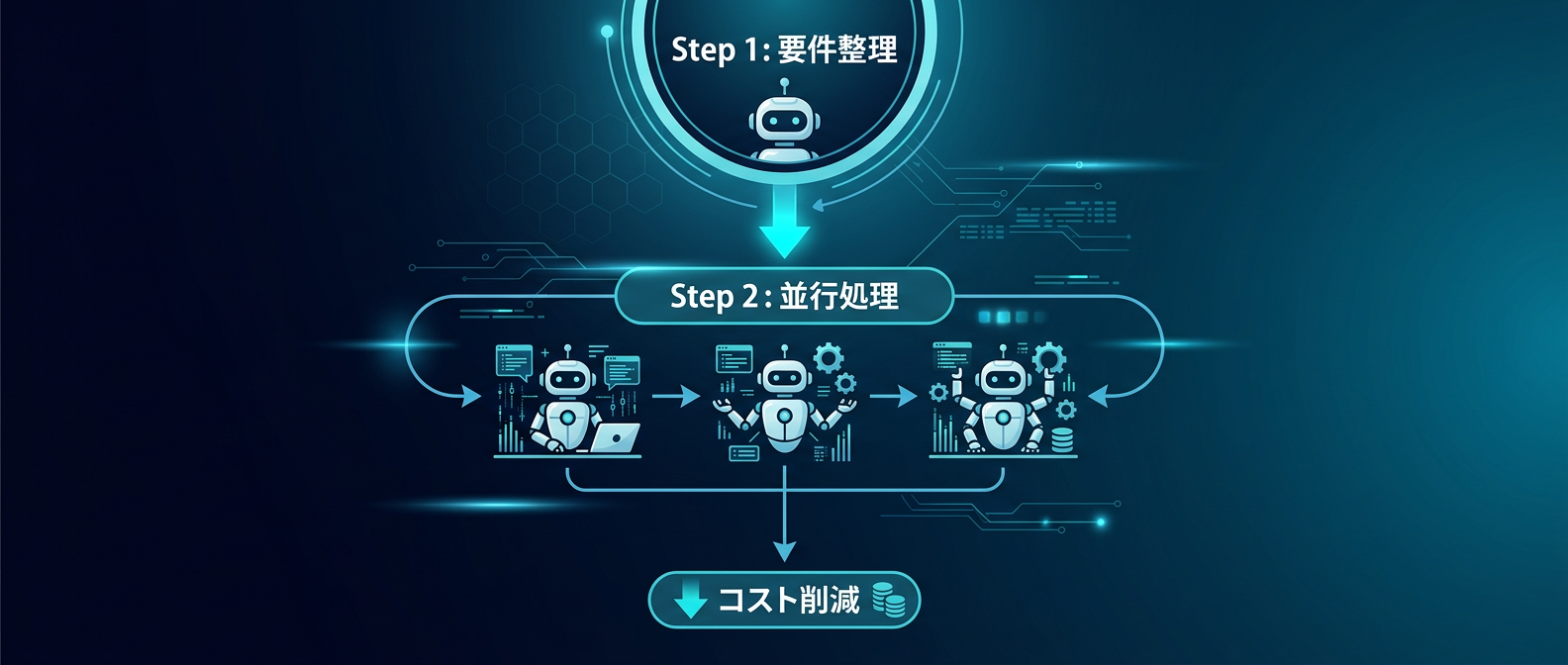 無駄なトークン消費を抑える2ステッププロンプト設計のフロー