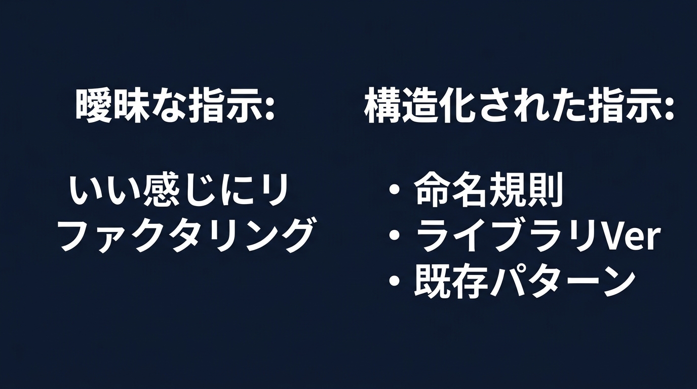 AIの誤作動を防ぐ指示の構造化比較