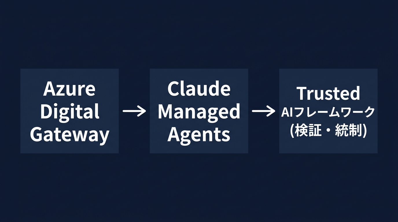 KPMGのTrusted AIフレームワークによるガバナンス構造